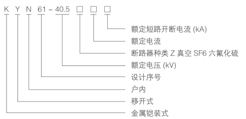 KYN61-40.5-含义.png