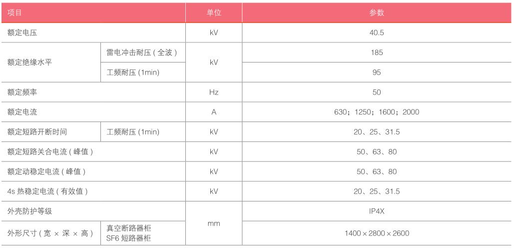 KYN61-40.5-技术参数.png