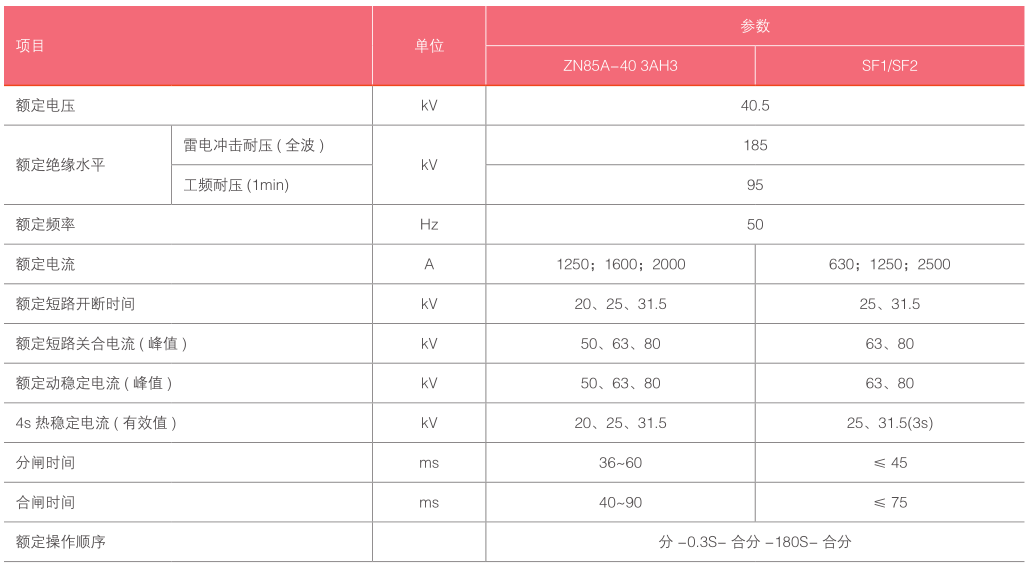 KYN61-40.5-断路器技术参数.png