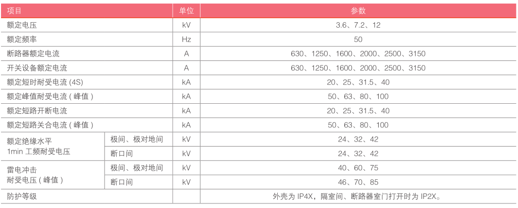 KYN28A-12-主要技术参数.png