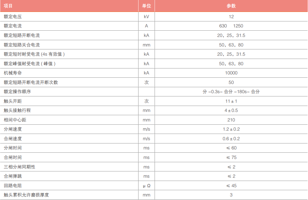 XGN66-12(Z)鍙傛暟-VS1-12.png