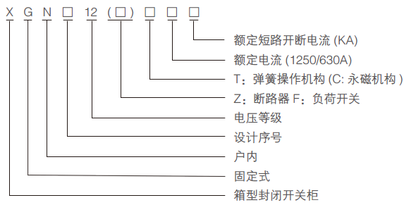 XGN鍙�-12鍨嬪彿鍚箟.png