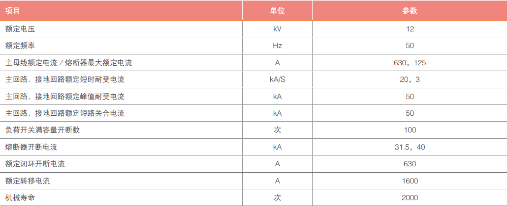 HXGN15-12(SF6)鍙傛暟.png