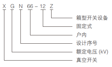 XGN66-12(Z)鍨嬪彿鍚箟.png