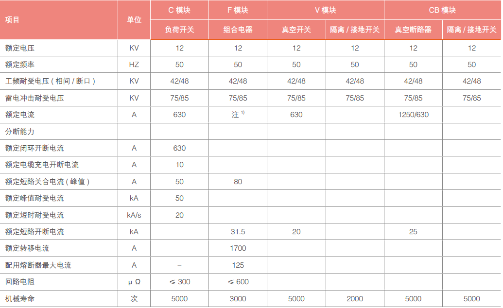 STSRM16-12鍙傛暟.png