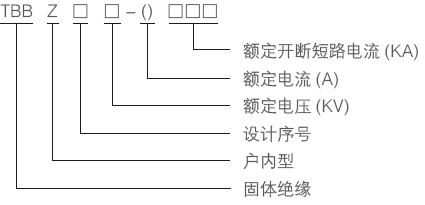 TBBZ鍨嬪彿鍚箟.png