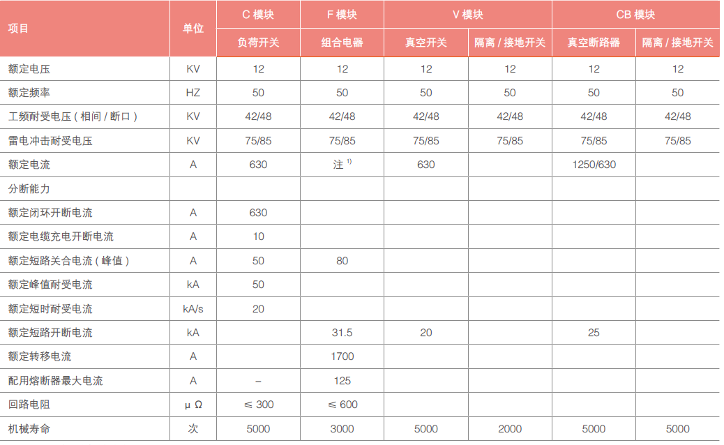 STSRM16-12鍙傛暟.png