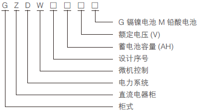 GZD(W)鍨嬪彿鍚箟.png