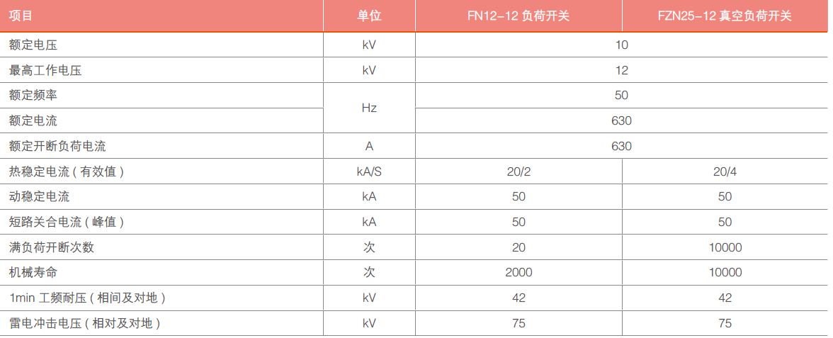 YB鍙�-12-0.4(F-R)鎶€鏈弬鏁�.png