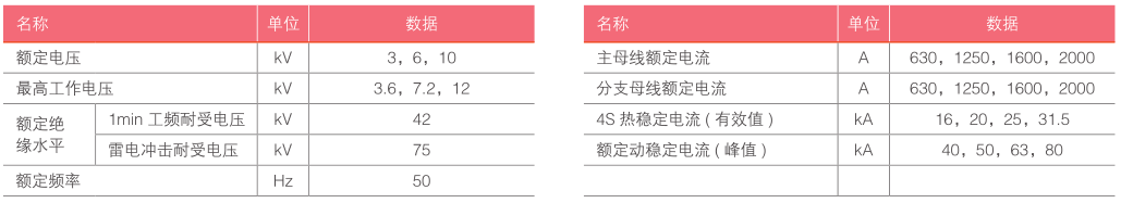 KYN12-小型化金属封闭移开式开关设备-技术参数.png