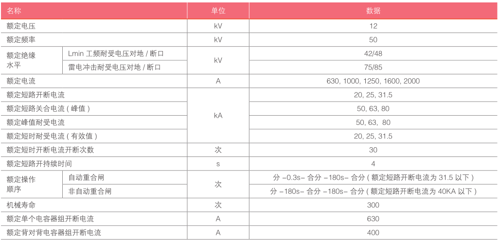 KYN28A-12-真空断路器.png