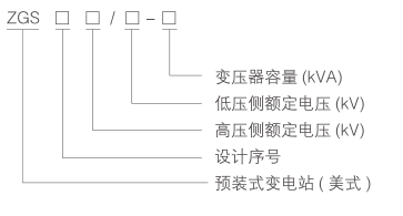 ZGS □ -12 0.4预装式箱式变电站 ( 美式 )-型号含义.png