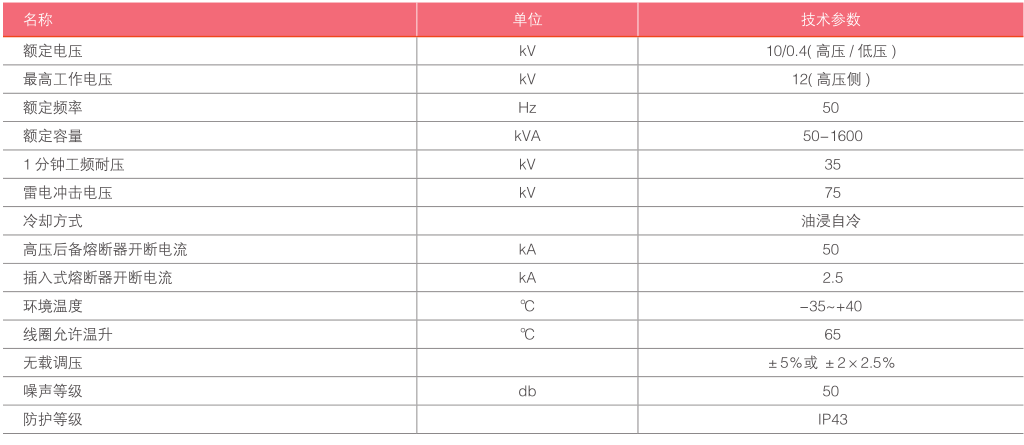 ZGS □ -12 0.4预装式箱式变电站 ( 美式 )-技术参数.png