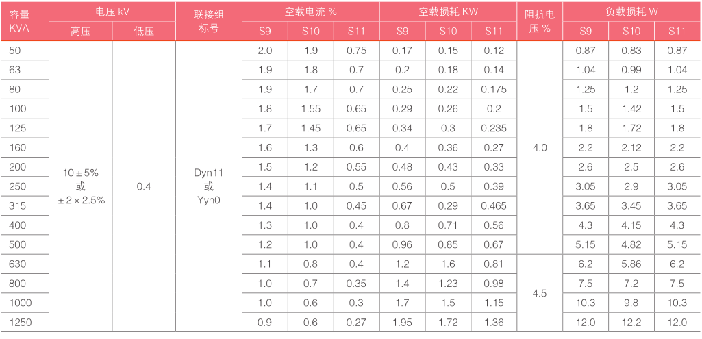 ZGS □ -12 0.4预装式箱式变电站 ( 美式 )-变压器技术参数.png