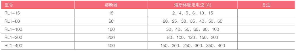 XL-21低压动力配电柜-数据-熔断器.png