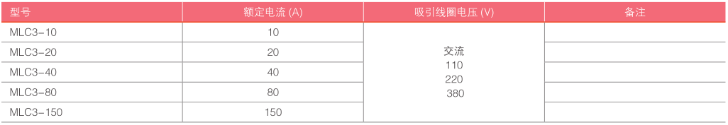 XL-21低压动力配电柜-数据-交流接触器.png