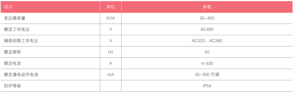 JP综合配电箱-主要技术参数.png