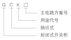 GCK低压抽出式开关柜-型号及含义.png