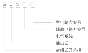 GCS低压抽出式开关柜-型号及含义.png