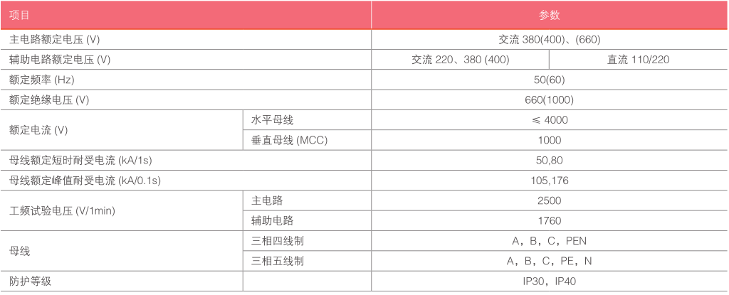 GCS低压抽出式开关柜-基本参数.png