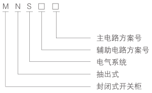 MNS低压抽出式开关柜-型号及含义.png