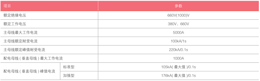 MNS低压抽出式开关柜-基本技术参数-电气性能.png