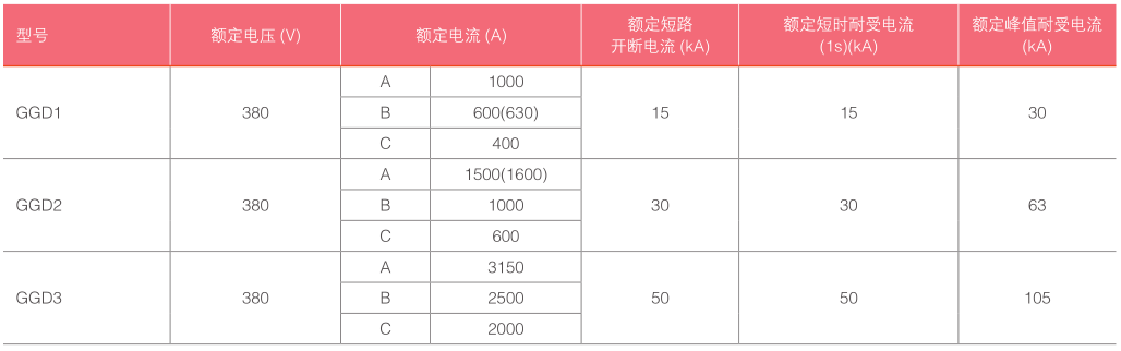 GGD低压成套开关柜-电气性能-基本电气参数.png