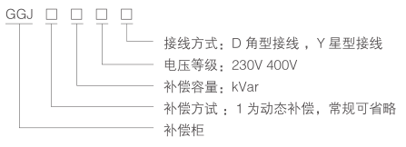 GGJ低压无功智能补偿装置-型号及含义.png