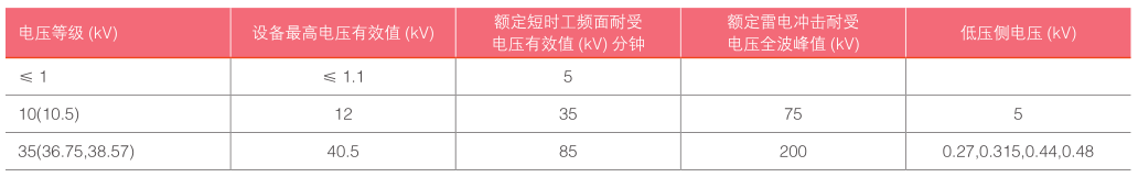 ZGS11-Z.T系列-主要技术参数.png