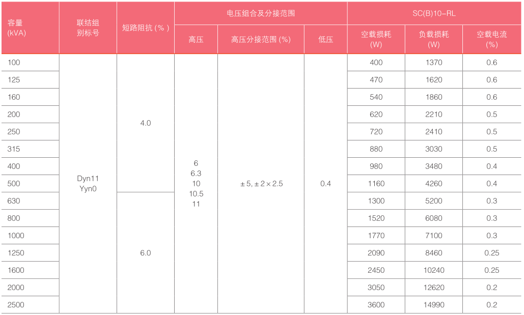 SCB10系列-环氧树脂浇注 F 级干式变压器性能指标.png