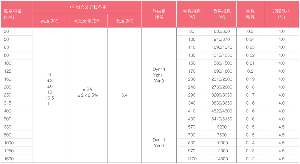 S13-M•RL油浸式立体卷铁心配电变压器-参数.png