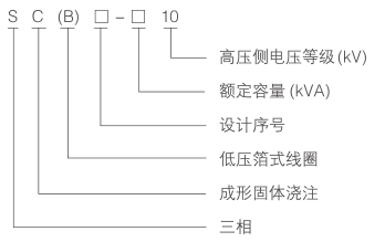 SC(B)10SC(B)11-型号及含义.png