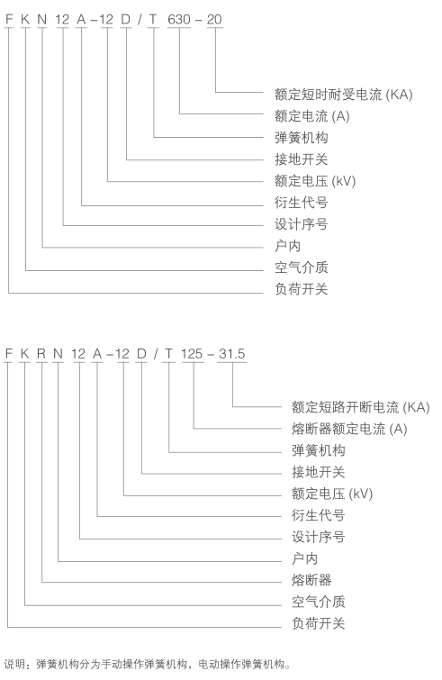 FK(R)N12A-12-型号.png