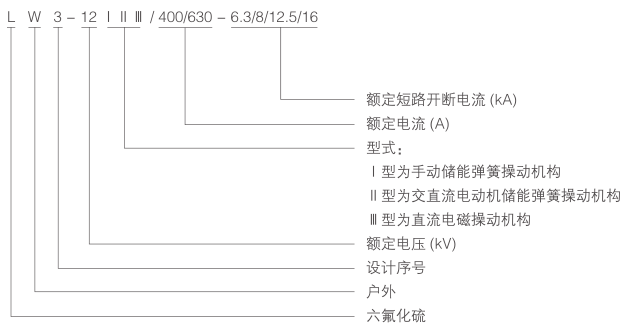 LW3-12(G)-型号.png