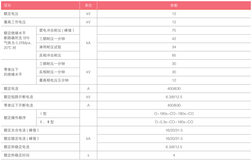 LW3-12(G)-参数.png