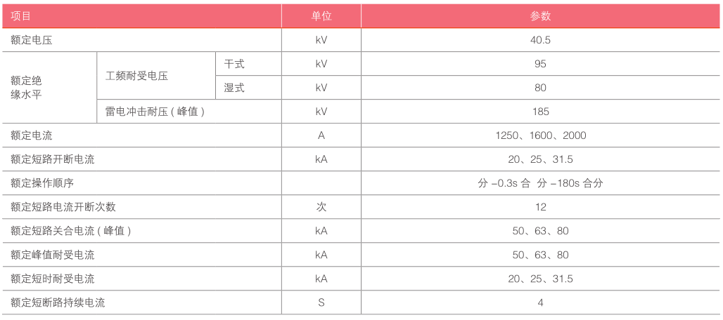 ZW7-40.5-参数.png