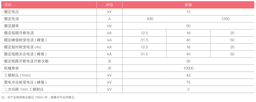 ZW10-12-参数.png