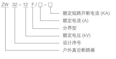 ZW32-12F-型号.png