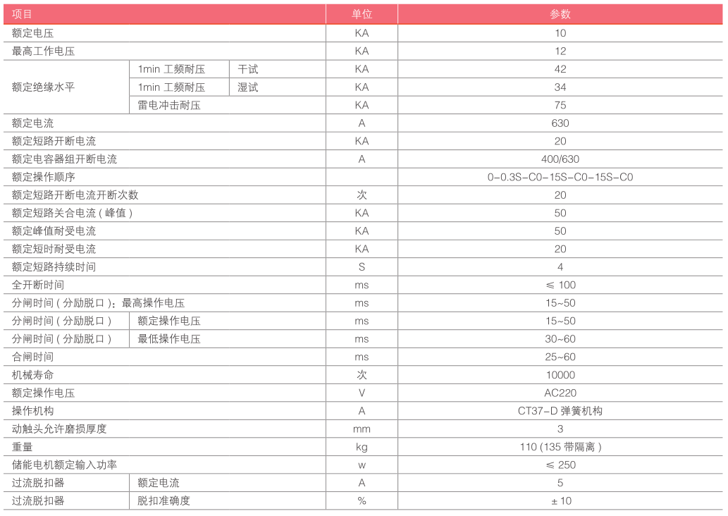 ZW32-12F-参数.png