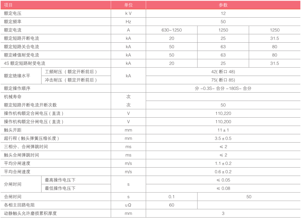 VS1-12 户内侧装式-参数.png