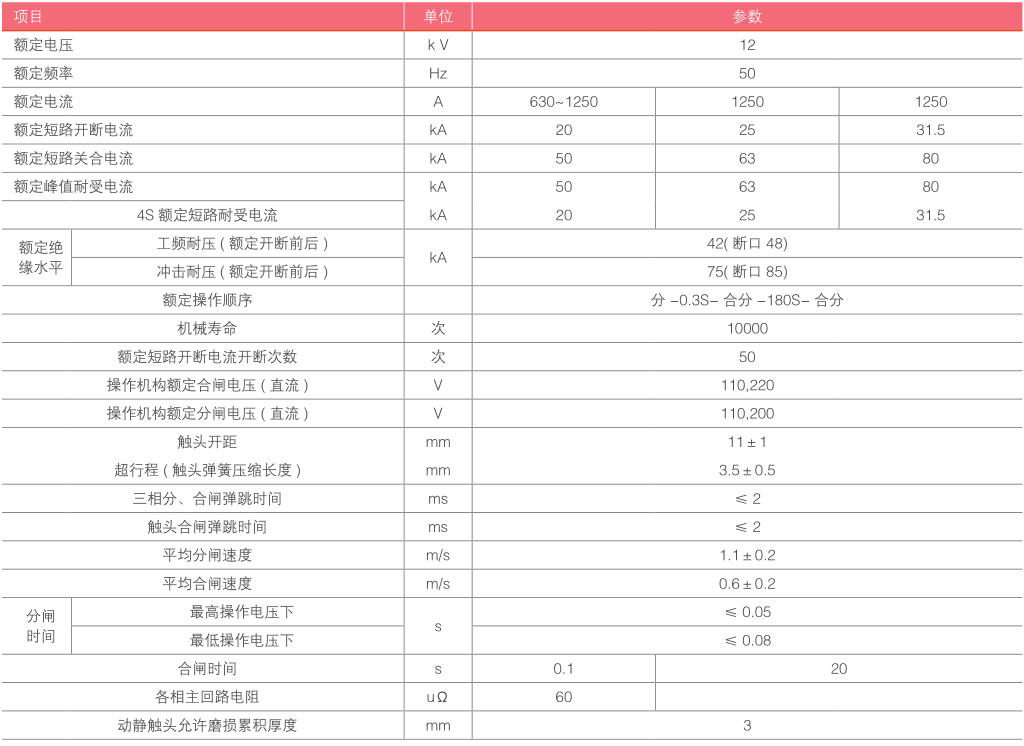 VS1-12 小型化户内高压-主要技术参数.png