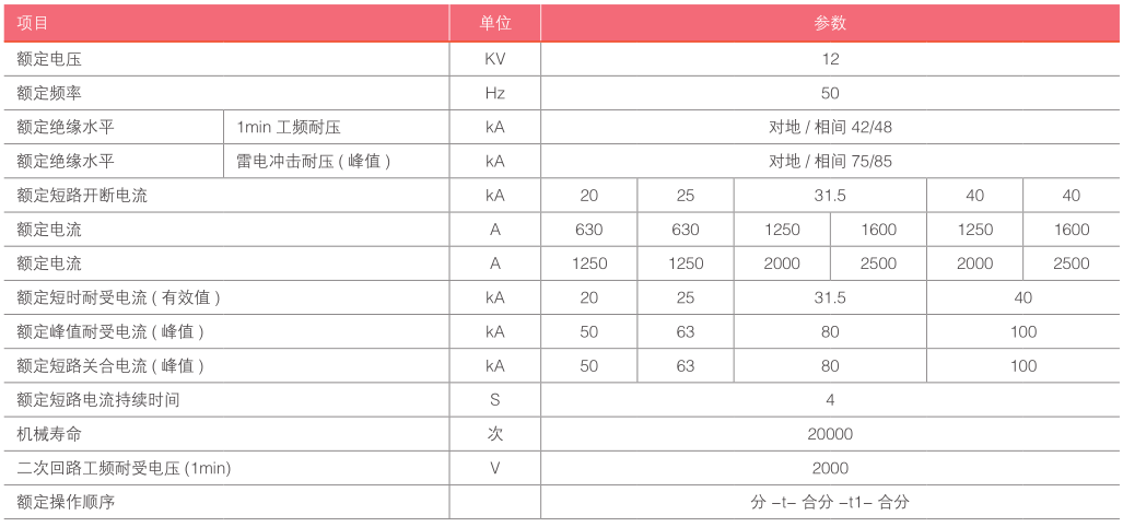 VS1-12 户内高压-主要技术参数.png