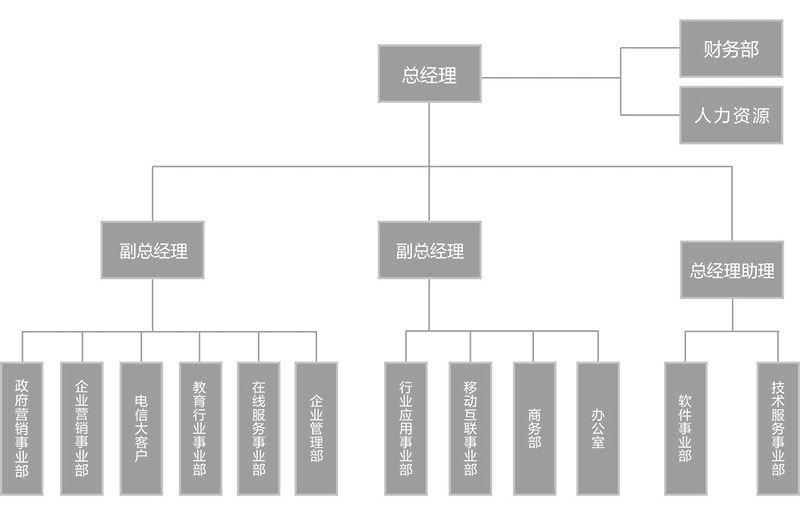 组织架构.jpg