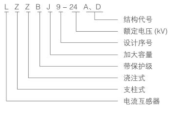 LZZBJ9-24A、D-型号及含义.png