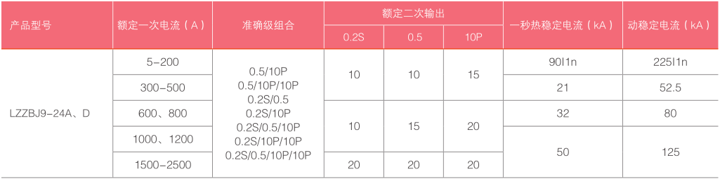 LZZBJ9-24A、D-技术参数表.png