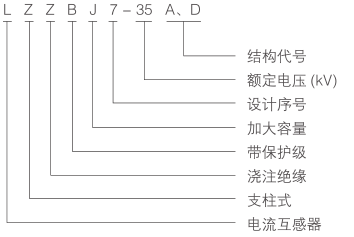 LZZBJ7-35A、D-型号含义.png