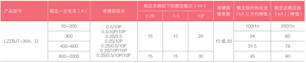 LZZBJ7-35A、D-技术参数表.png