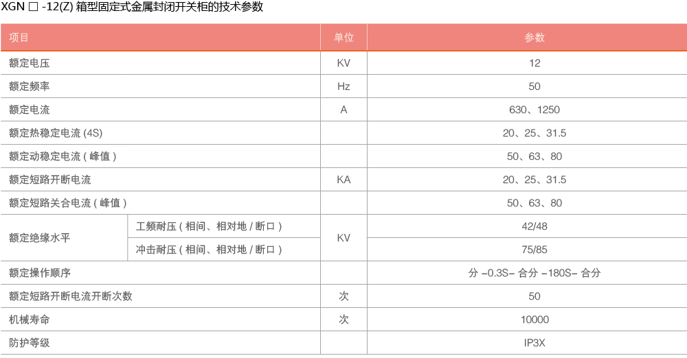 XGN-12主要技术参数.png